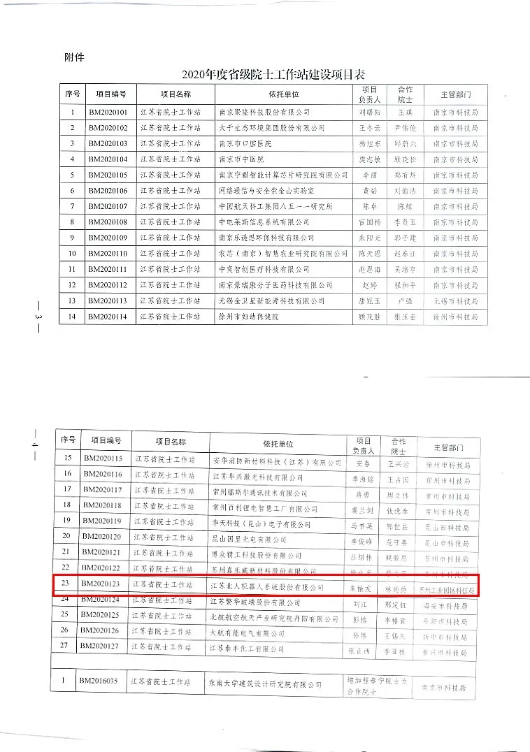 Jiangsu Beiren was successfully selected as the 2020 Provincial Academician Workstation